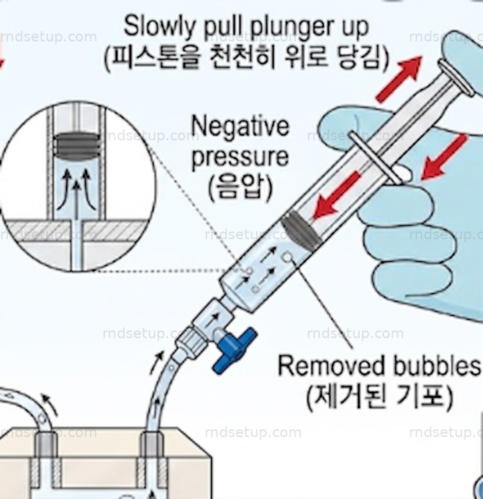 주사기 음압으로 in-situ 관찰 셀 잔류 기포를 제거하는 방법 — 주액 포트에 주사기를 꽂고 피스톤을 천천히 위로 당기면 음압이 걸려 셀 안 기포가 주사기 쪽으로 빠져나온다