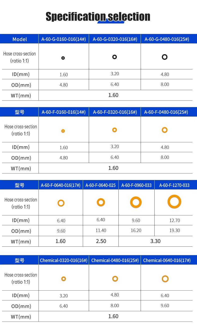 제조사 모델 번호 자료 (10/11)