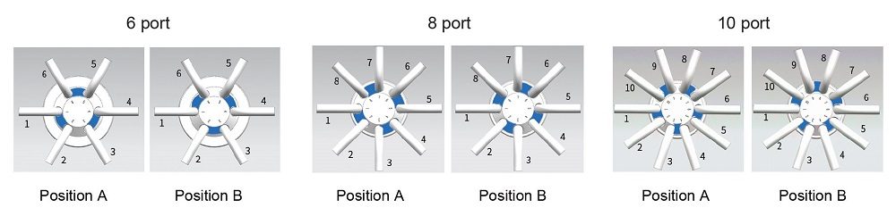 포트 수별 유로 구성 — Position 1 / Position 2
